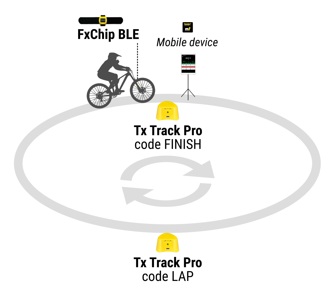 Kit Individual