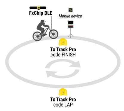 Kit Individual