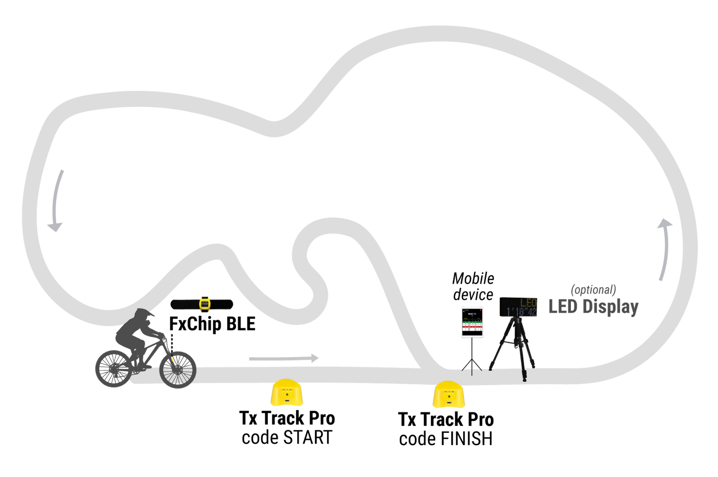 Kit Individual