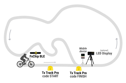 Kit Individual